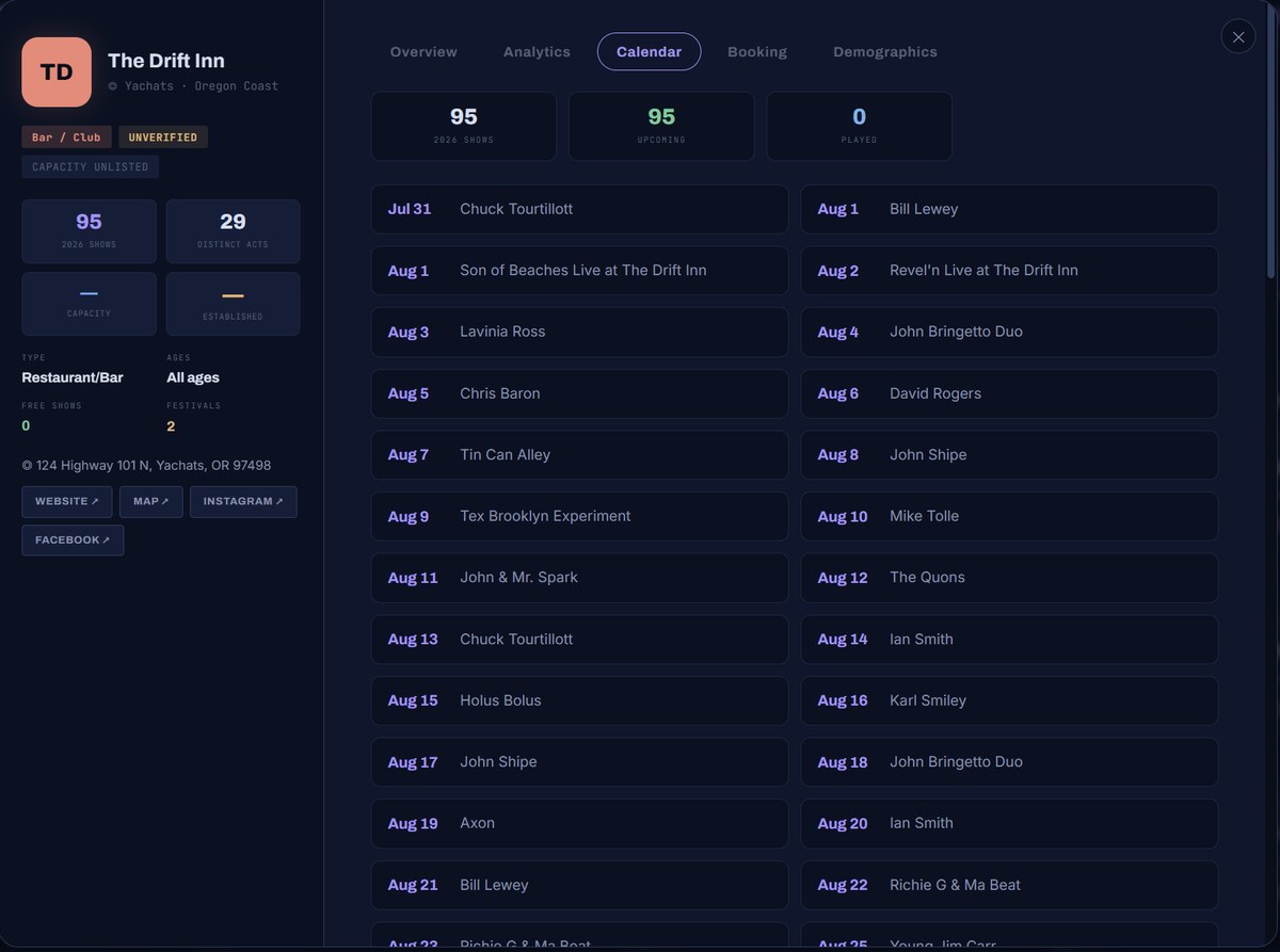 Venue calendar: every tracked show, past and upcoming