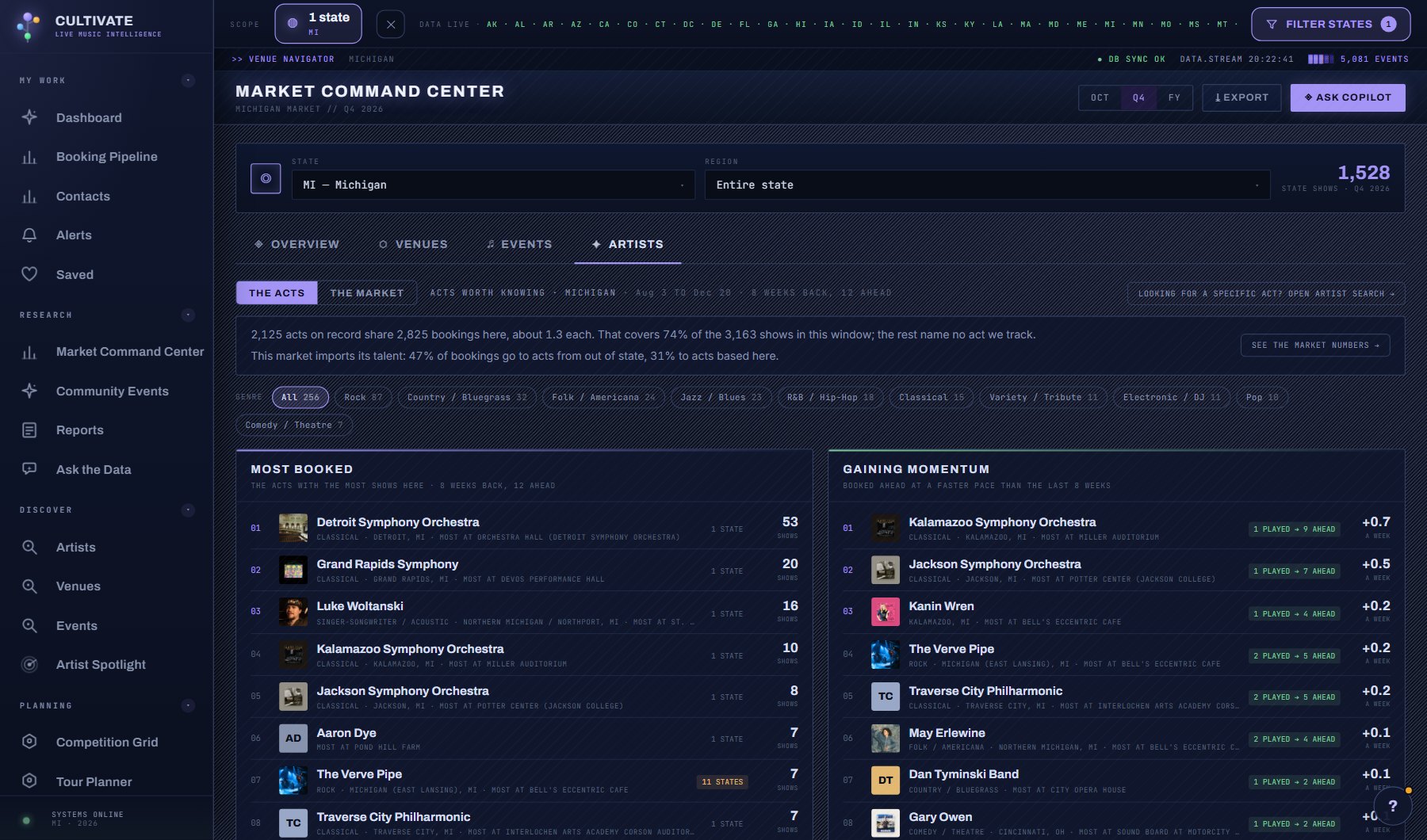 Artist Dashboard screen in the Cultivate console