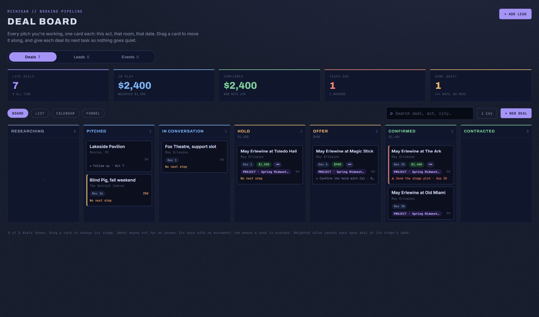 The Booking Pipeline: the tour's deals carry a PROJECT chip that opens the project.