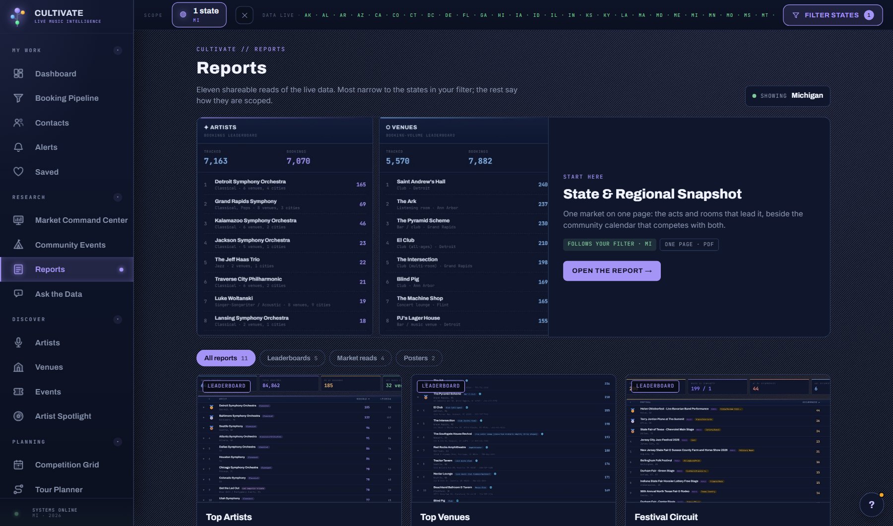 Reports screen in the Cultivate console