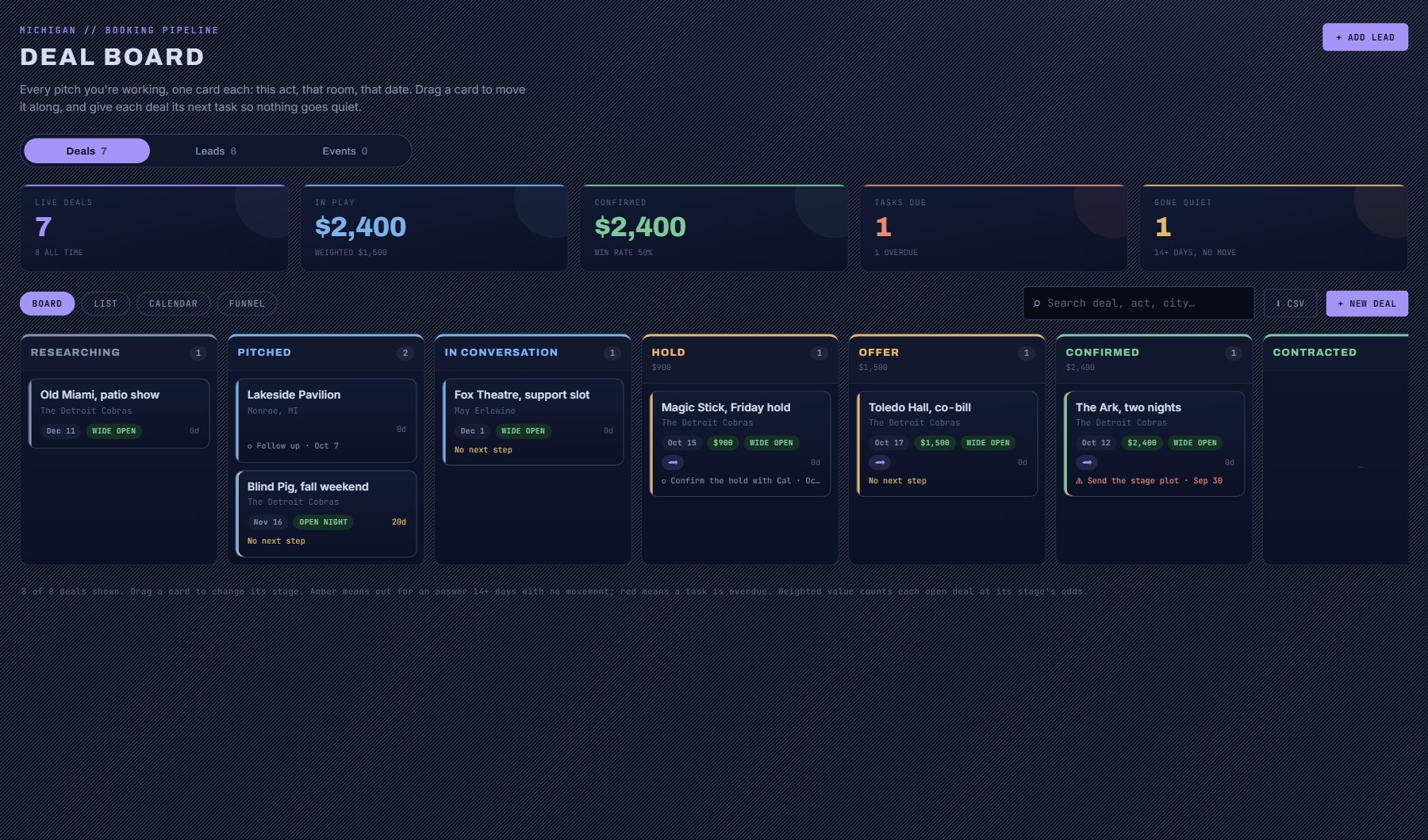 The Deals board: one column per stage, one card per pitch, the next task on each card.