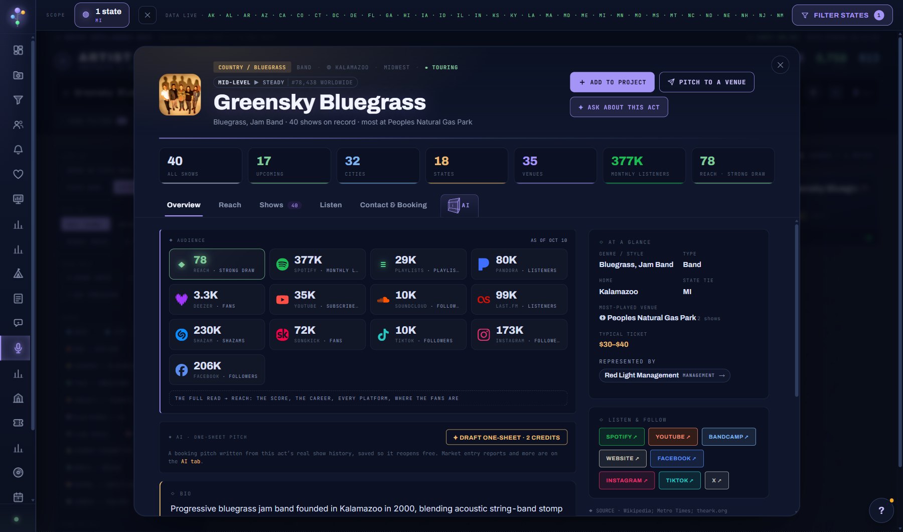Overview: the audience grid, the one-sheet card, the bio, and At a glance beside them.