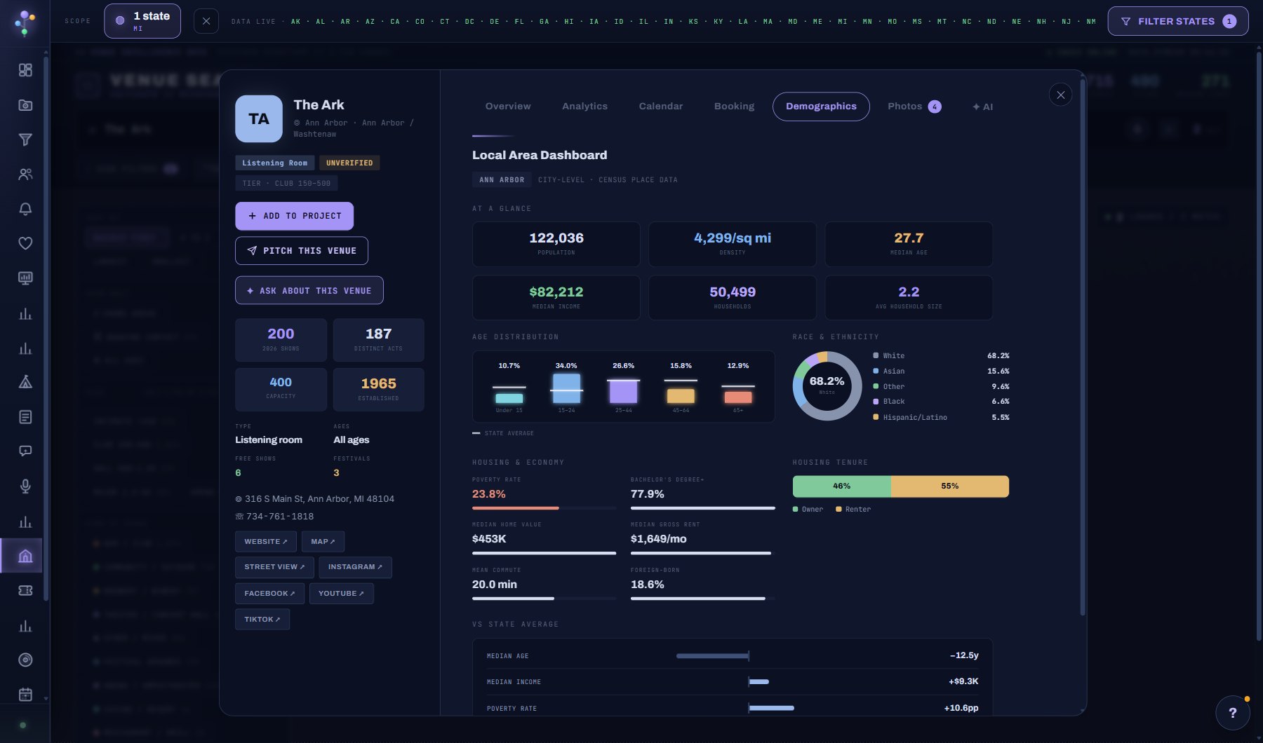 Demographics: the Local Area Dashboard for the venue's city.