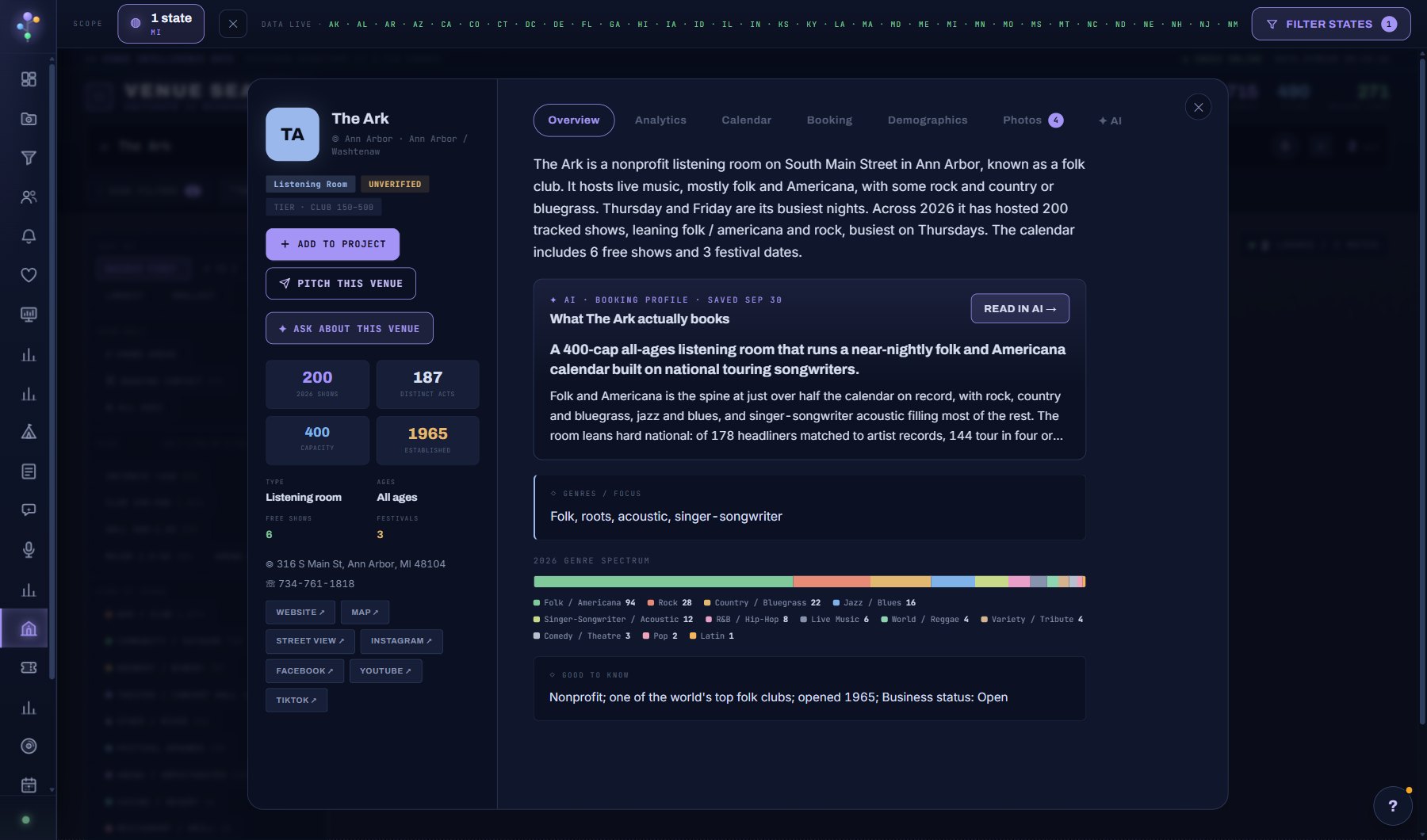 Overview: the summary, the Booking Profile card, the genre spectrum.