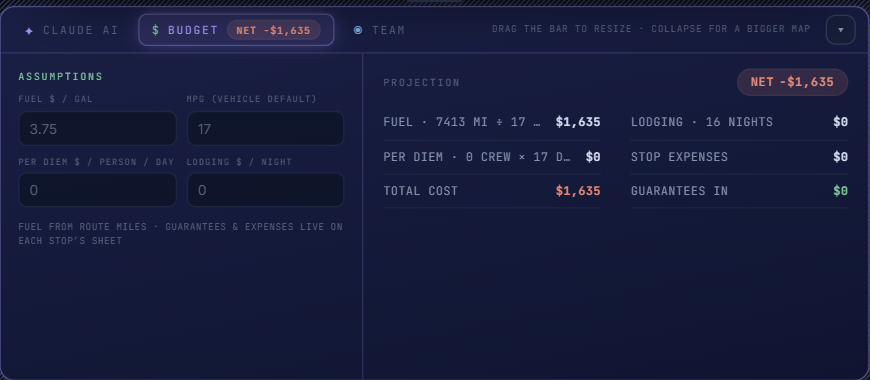 Budget tab projecting fuel, lodging and per diem